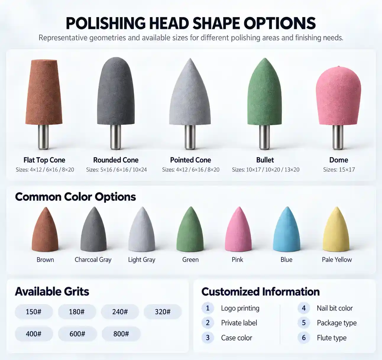 silicone polishing head shape options